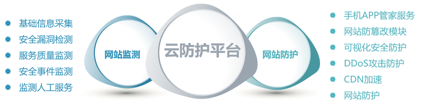 云安全解决方案